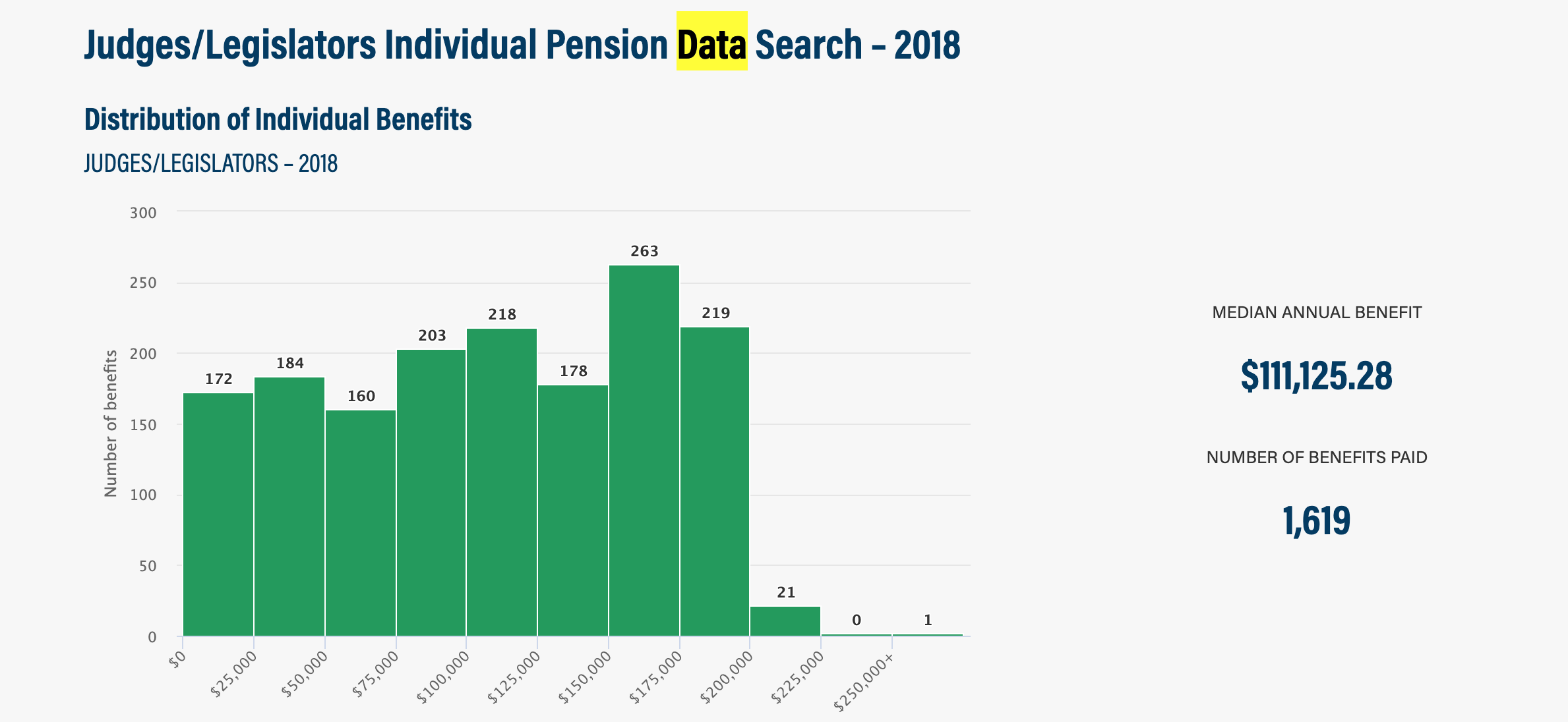 Better Government Association Illinois Public Pension database pension distribution graph